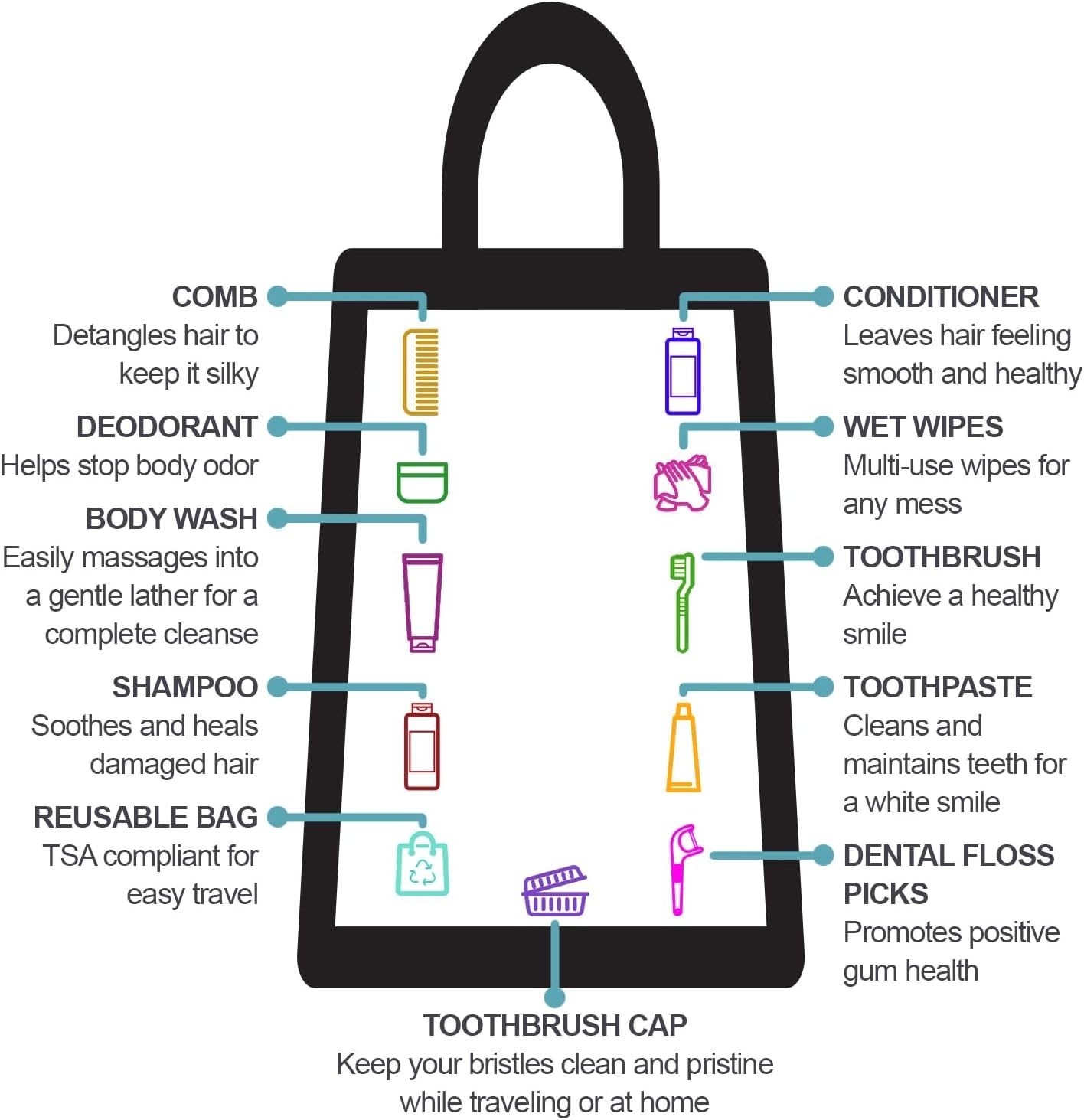 Trail maker (25 Kits) Homeless Care Package Supplies Bulk Summer Hygiene Travel Kits for Women, 15 Piece Travel Size Toiletries, Homeless Supplies in Bulk for Charity