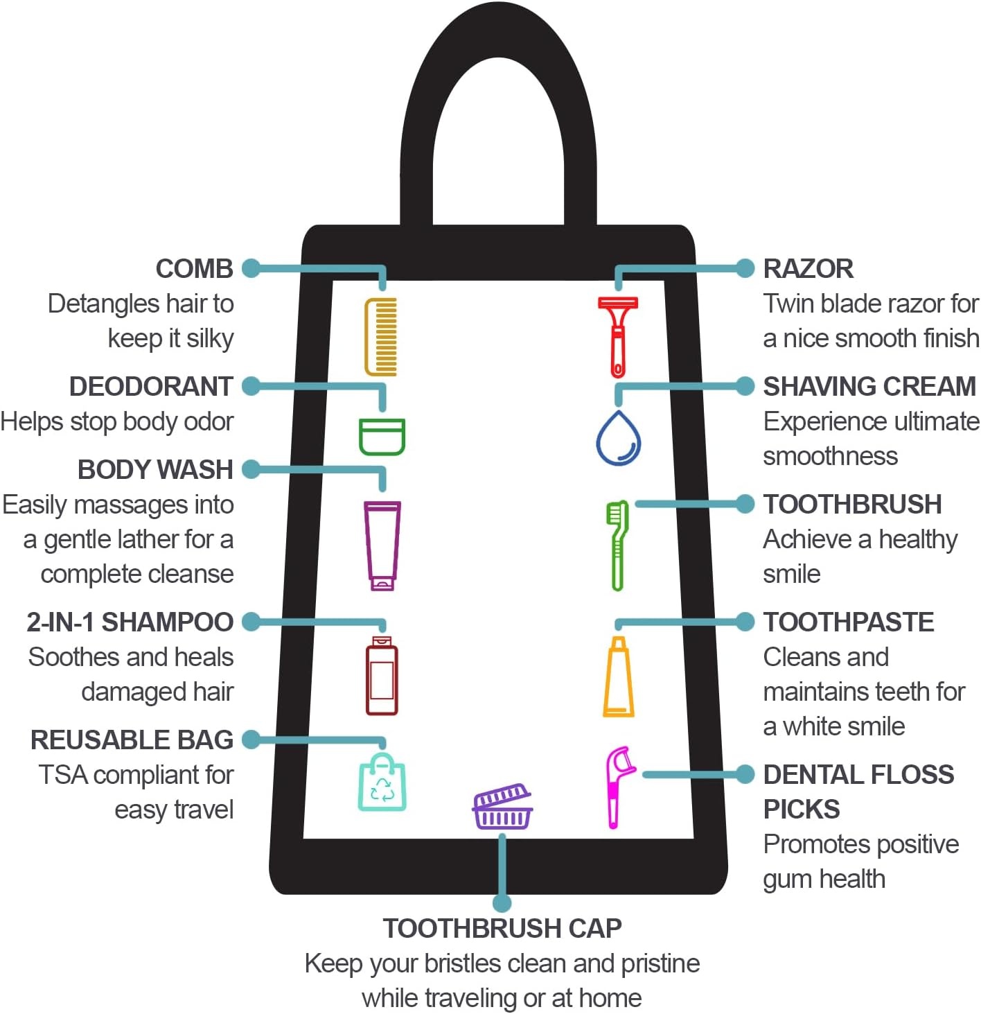 Trail maker (25 Pack) Homeless Care Package Hygiene Kits for Men, 13 Piece Travel Size Toiletries, Summer Essentials with Toothbrush, Soap, Shampoo, and Deodorant